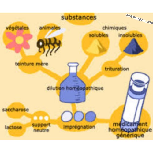 HOMEOPATHIE